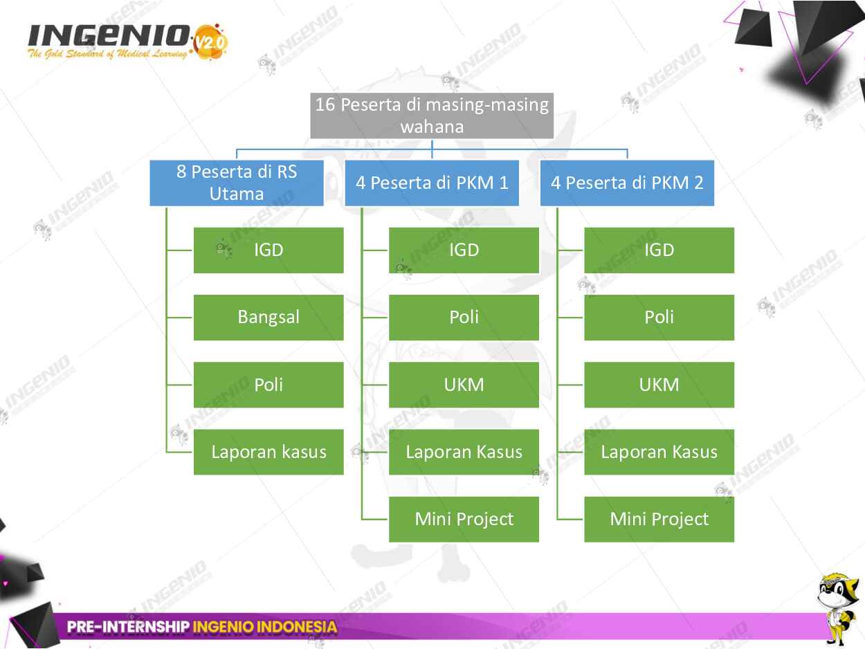 day-8_bpjs-dan-borang-(dr.-mahmudy-putra)-448