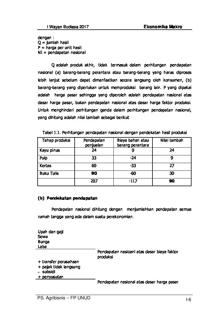 diktat-ekonomika-makrodr-i-wayan