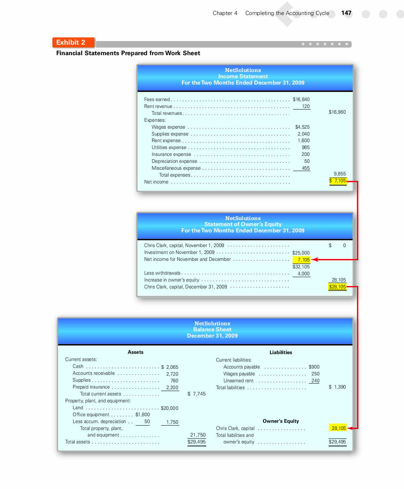 e-book-chap-4-accounting-3-413