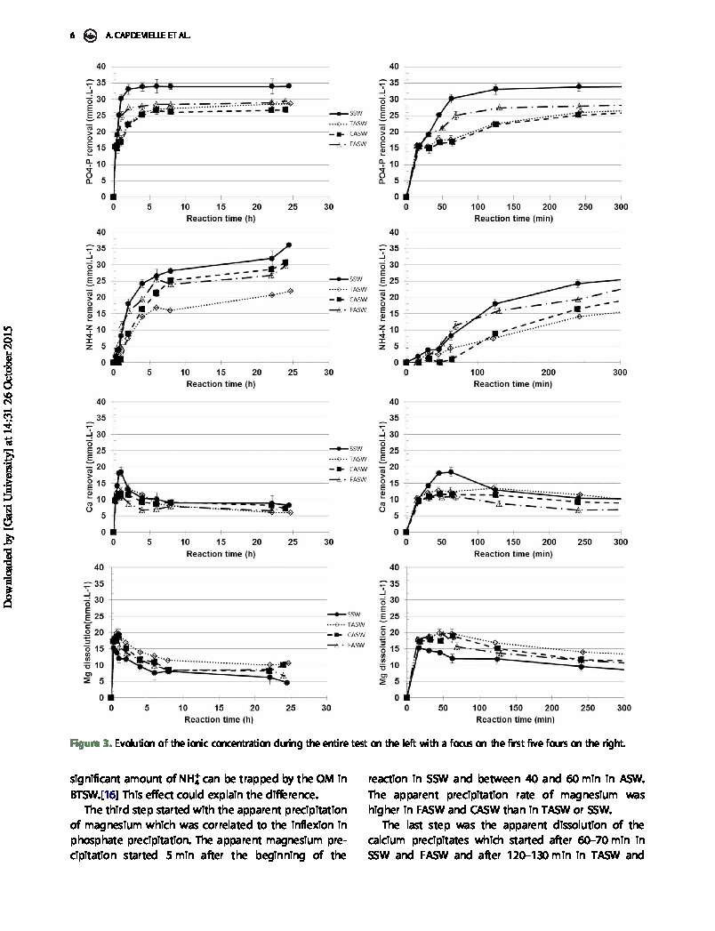 effects-of-organic-matter-on-crystallization-struvite-in-biologically-treated-swine-wastewater-21
