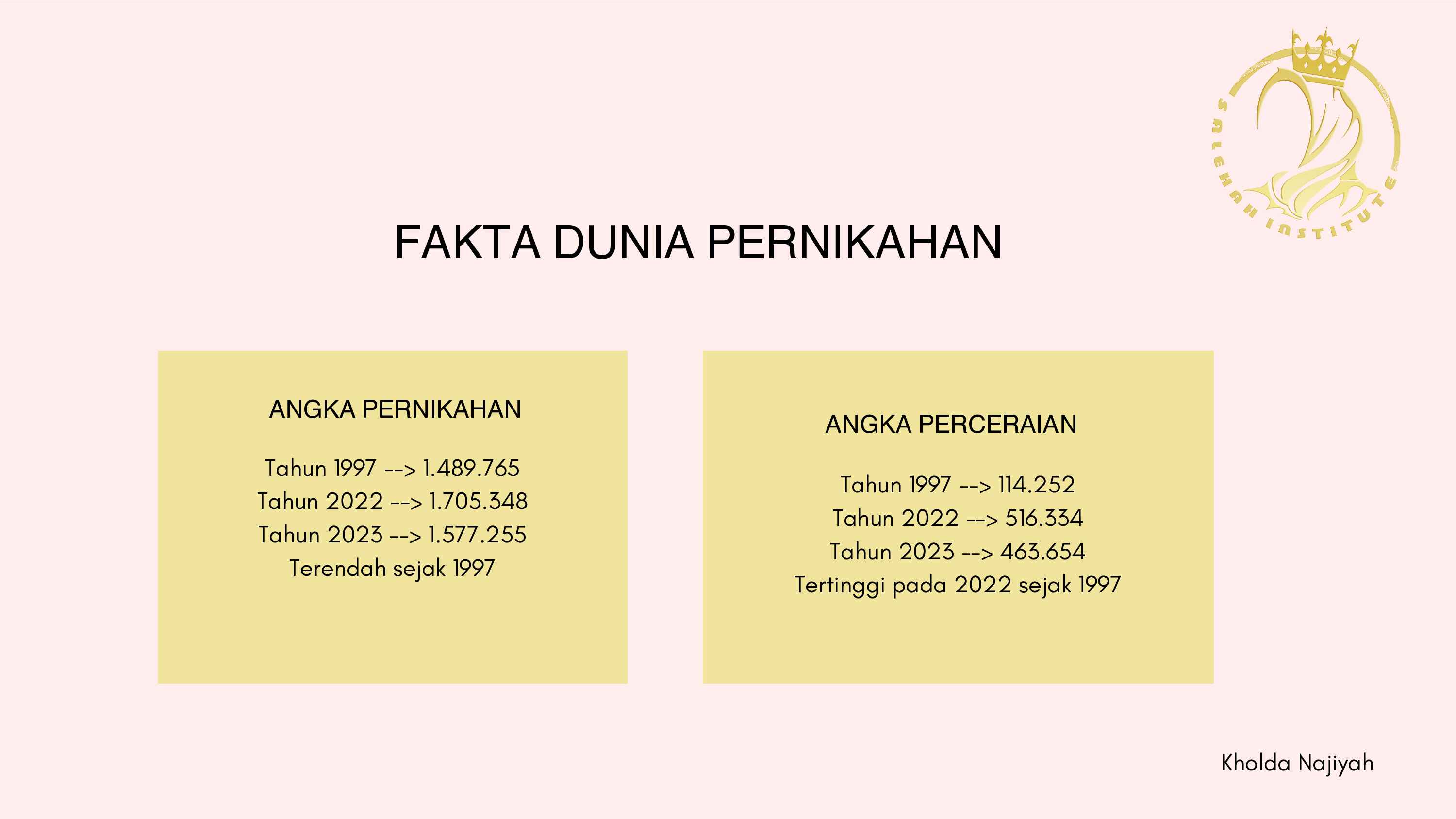 fenomena-waithood-insecure-para-jomblo-untuk-menikah-kholda-najiyah