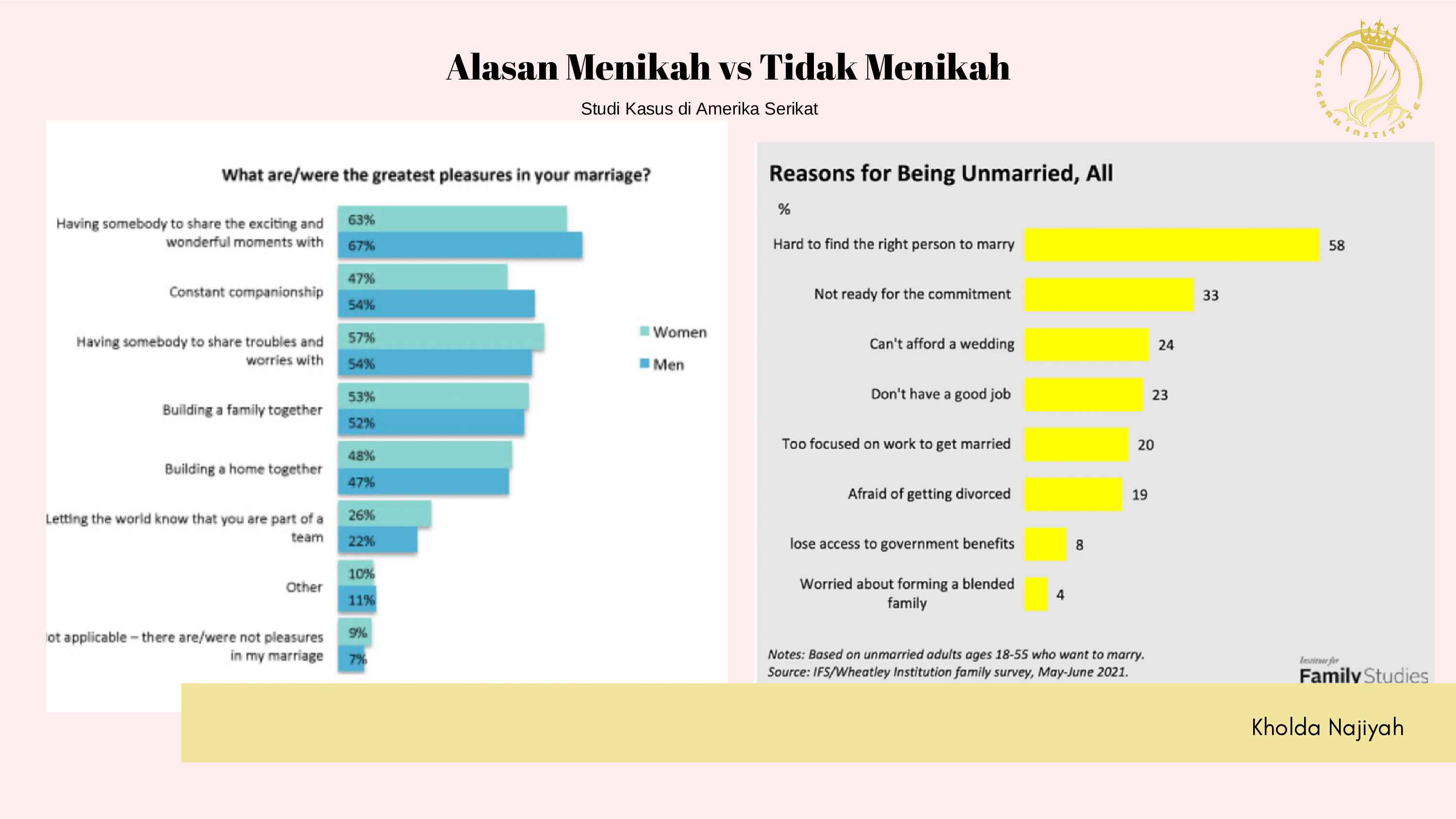 fenomena-waithood-insecure-para-jomblo-untuk-menikah-kholda-najiyah