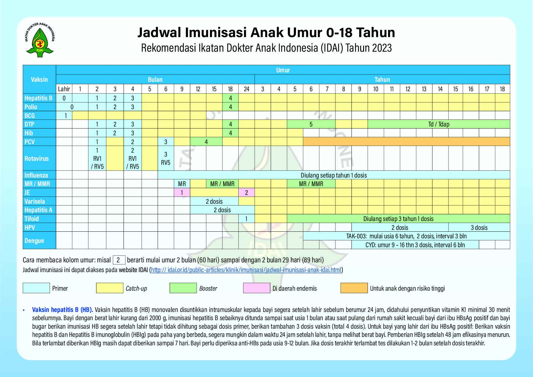 jadwal-imunisasi-idai-2023-432