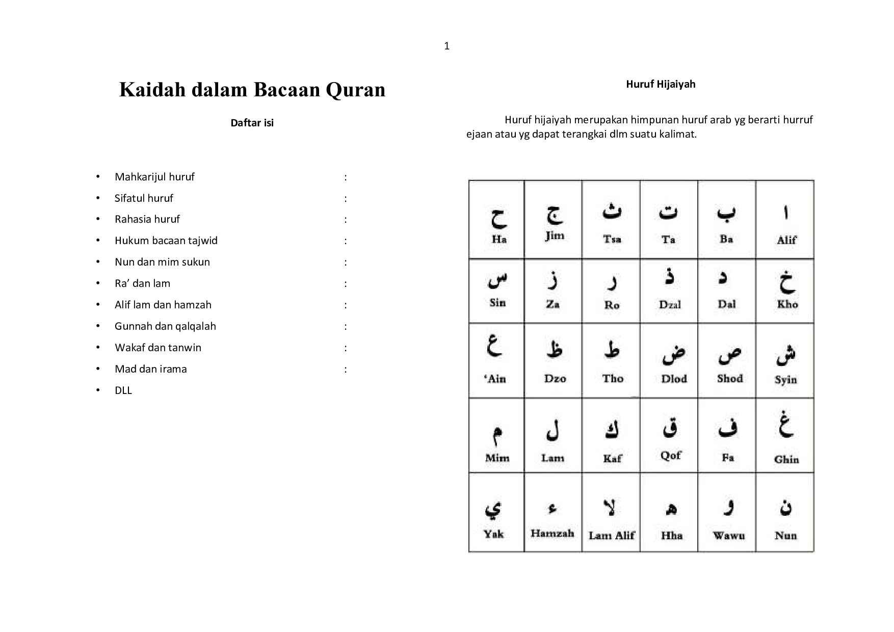 kaidah-dalam-membaca-alquran