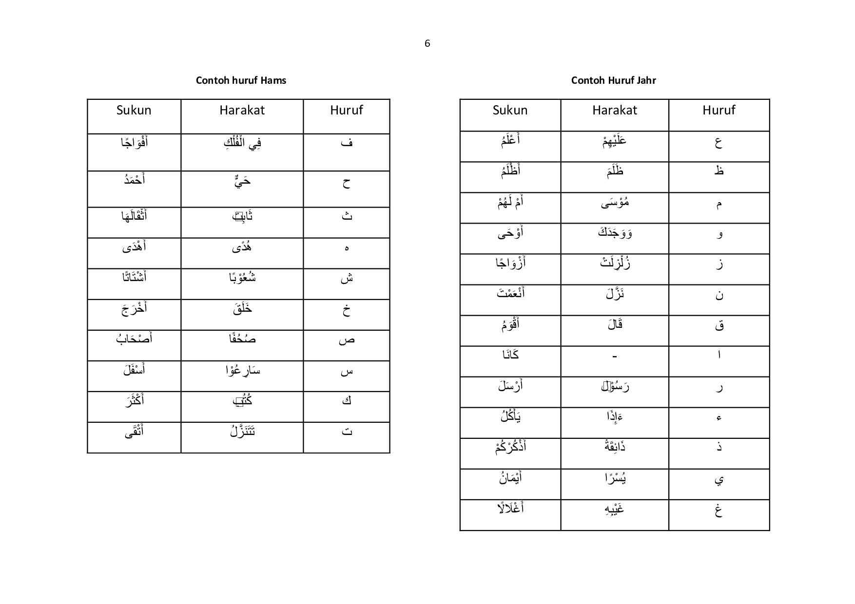 kaidah-dalam-membaca-alquran