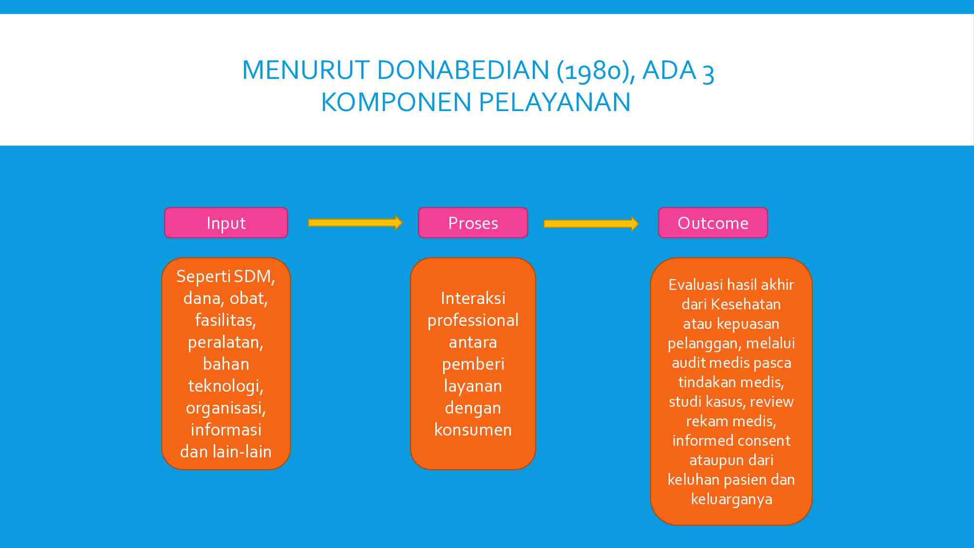 kp-11---manajemen-mutu-pelayanan-kesehatan-142