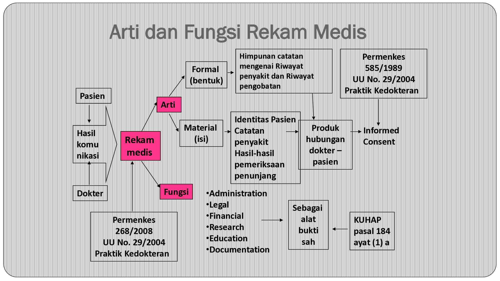 kp-15---pengertian-rekam-medik-692