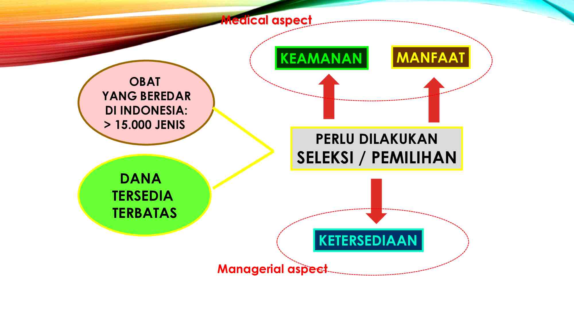 kp-20---manajemen-farmasi-di-fasilitas-pelayanan-kesehatan-954