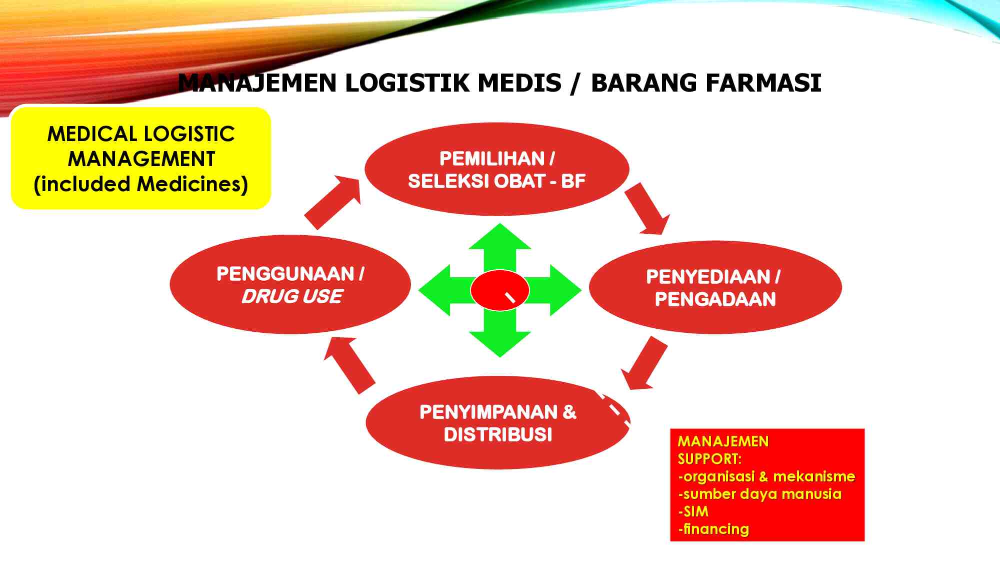 kp-20---manajemen-farmasi-di-fasilitas-pelayanan-kesehatan-954