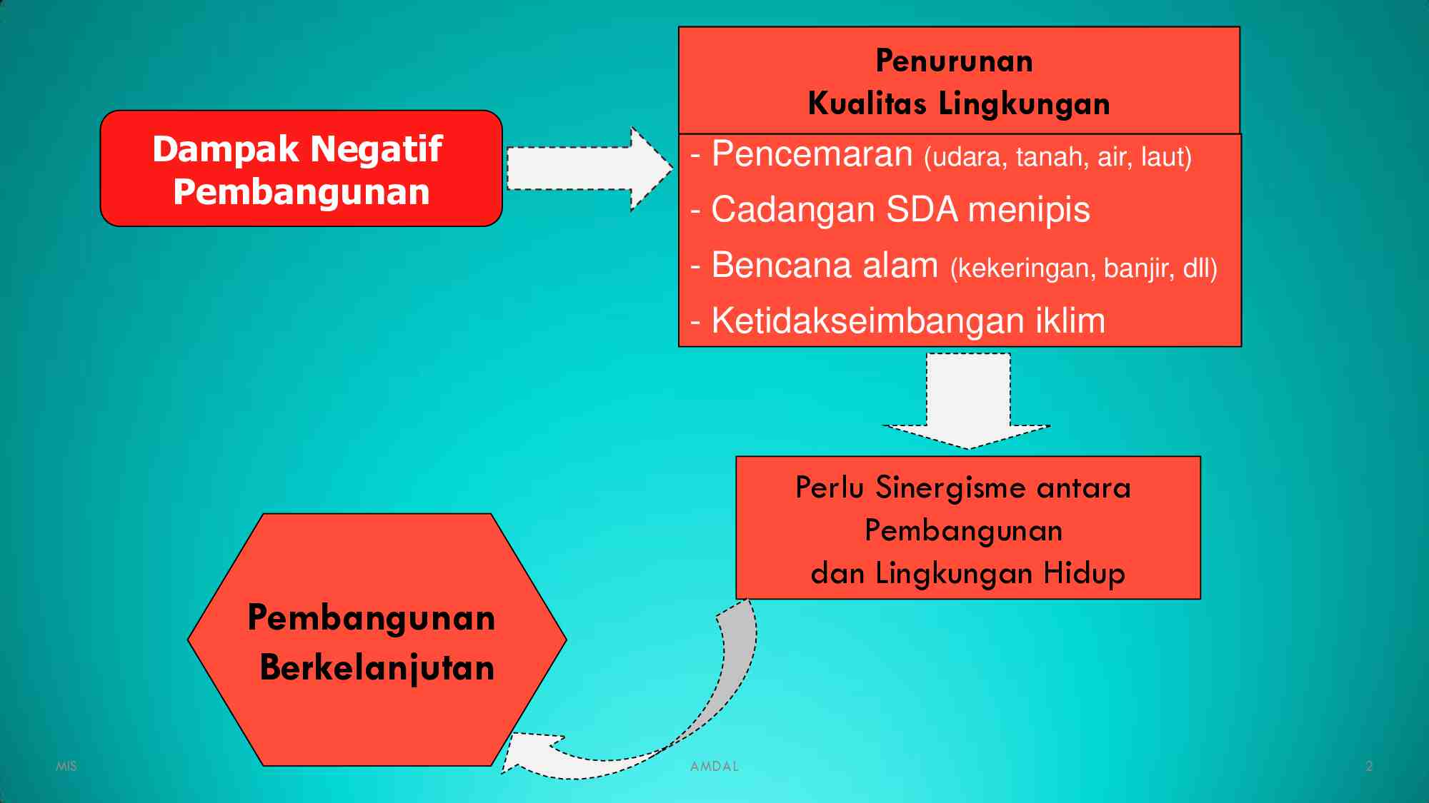 kp-21---manajemen-amdal-dan-ipal-rs-571
