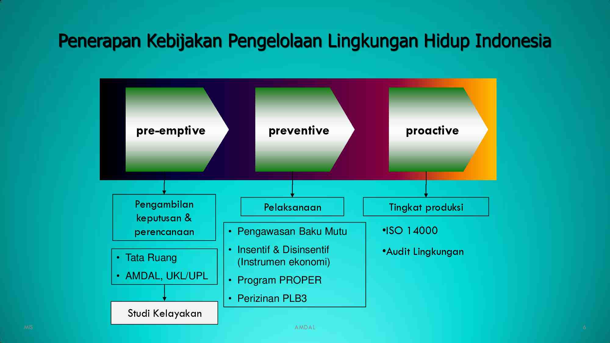 kp-21---manajemen-amdal-dan-ipal-rs-571