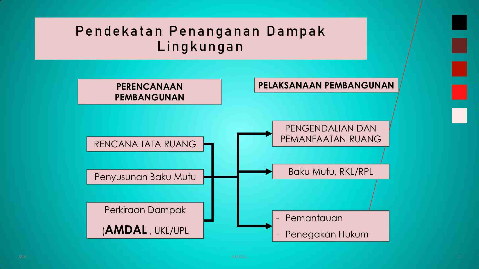 kp-21---manajemen-amdal-dan-ipal-rs-571