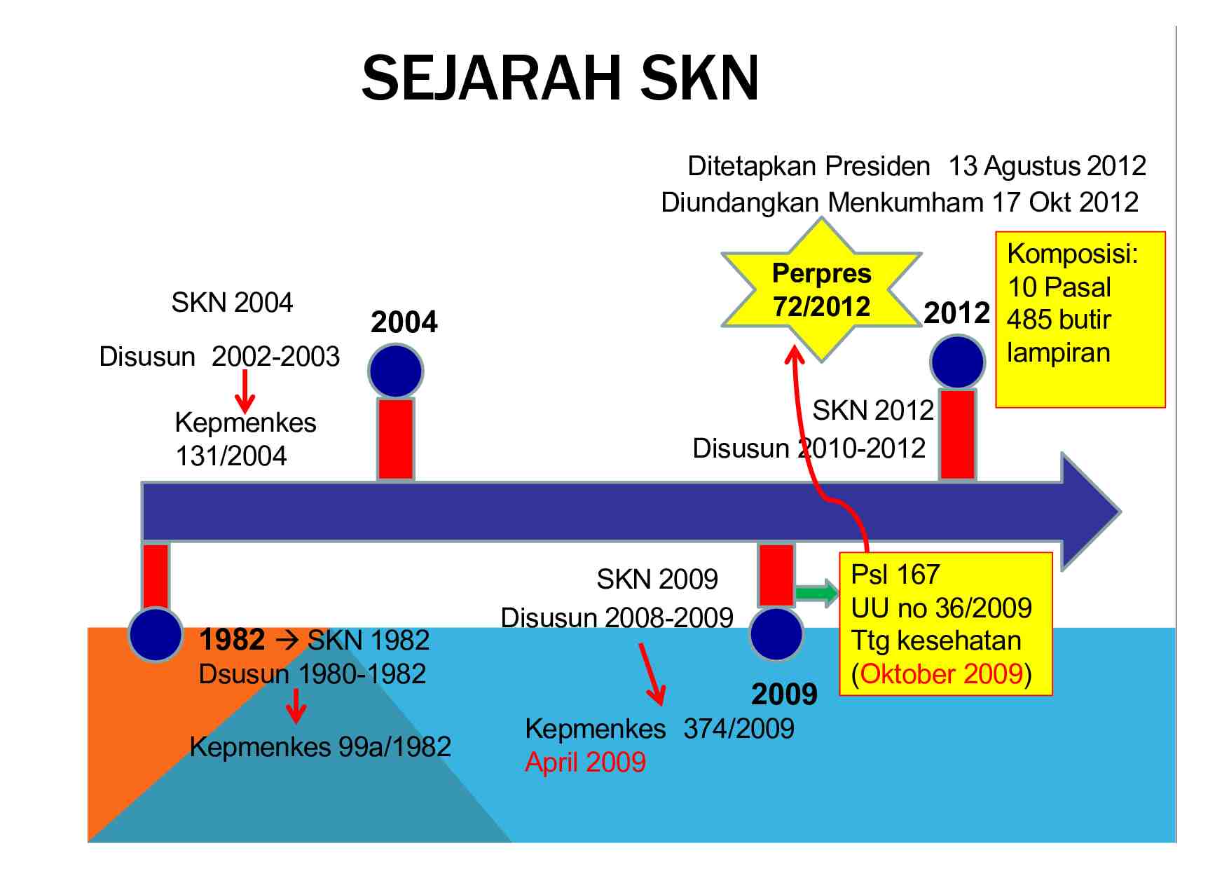 kp-4---sistem-kesehatan-nasional-i-714