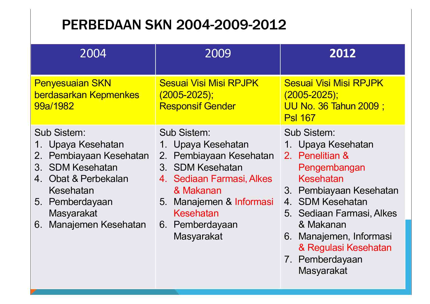 kp-4---sistem-kesehatan-nasional-i-714