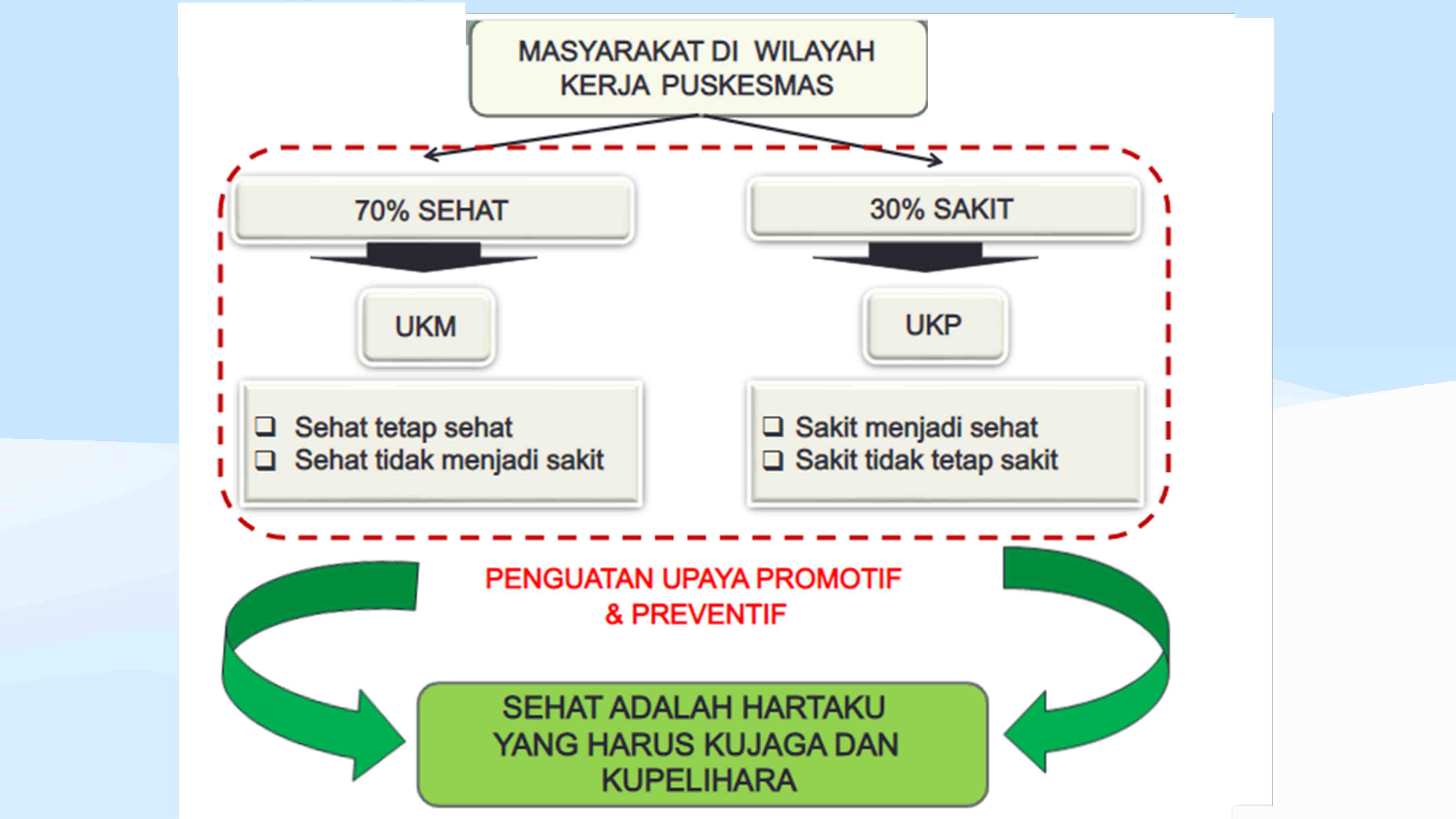 kp-7---program-pokok-puskesmas---dr.-dr.-irza---2022-891