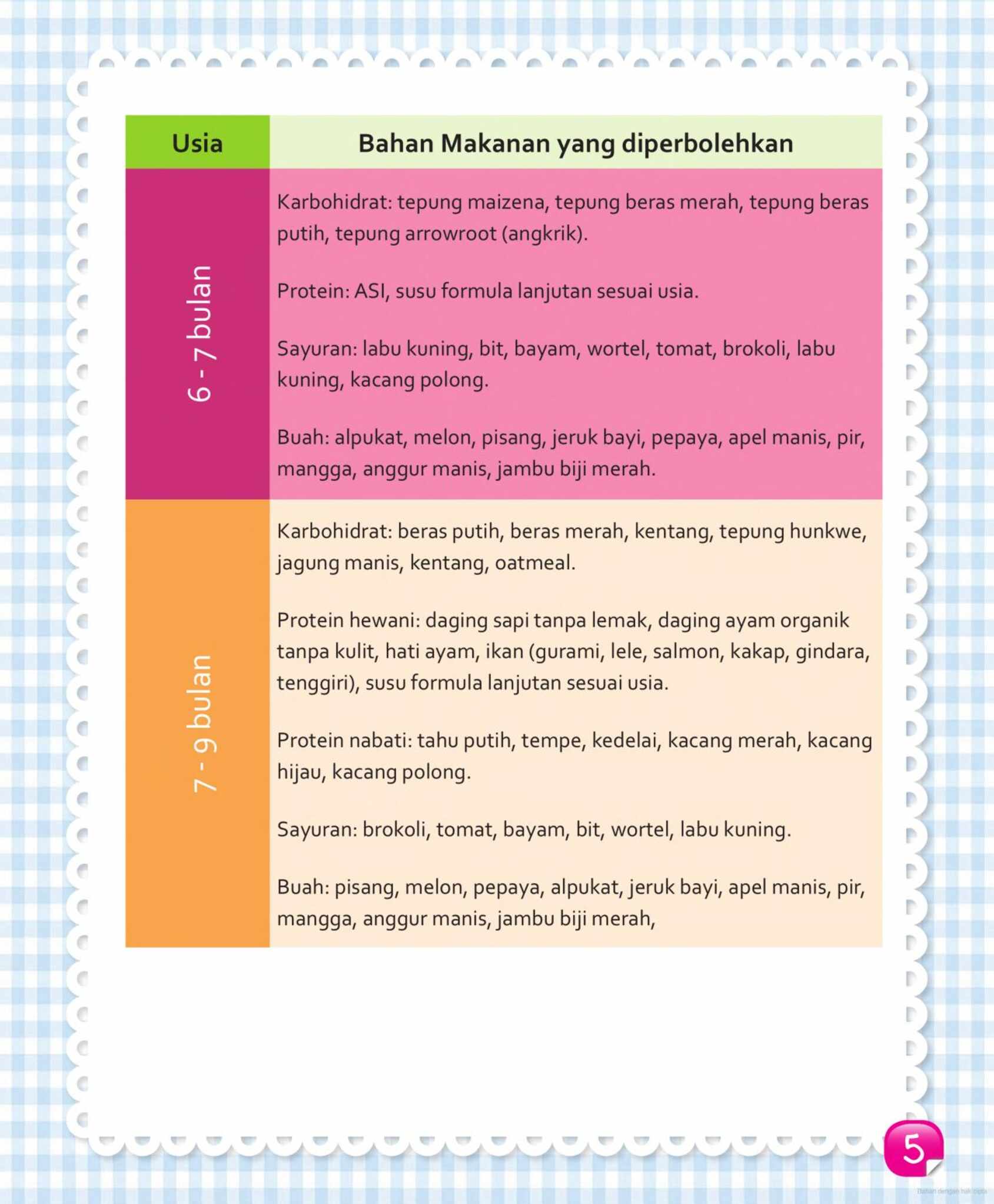 kumpulan-resep-mpasi-harian-untuk-bayi-6---24-bulan