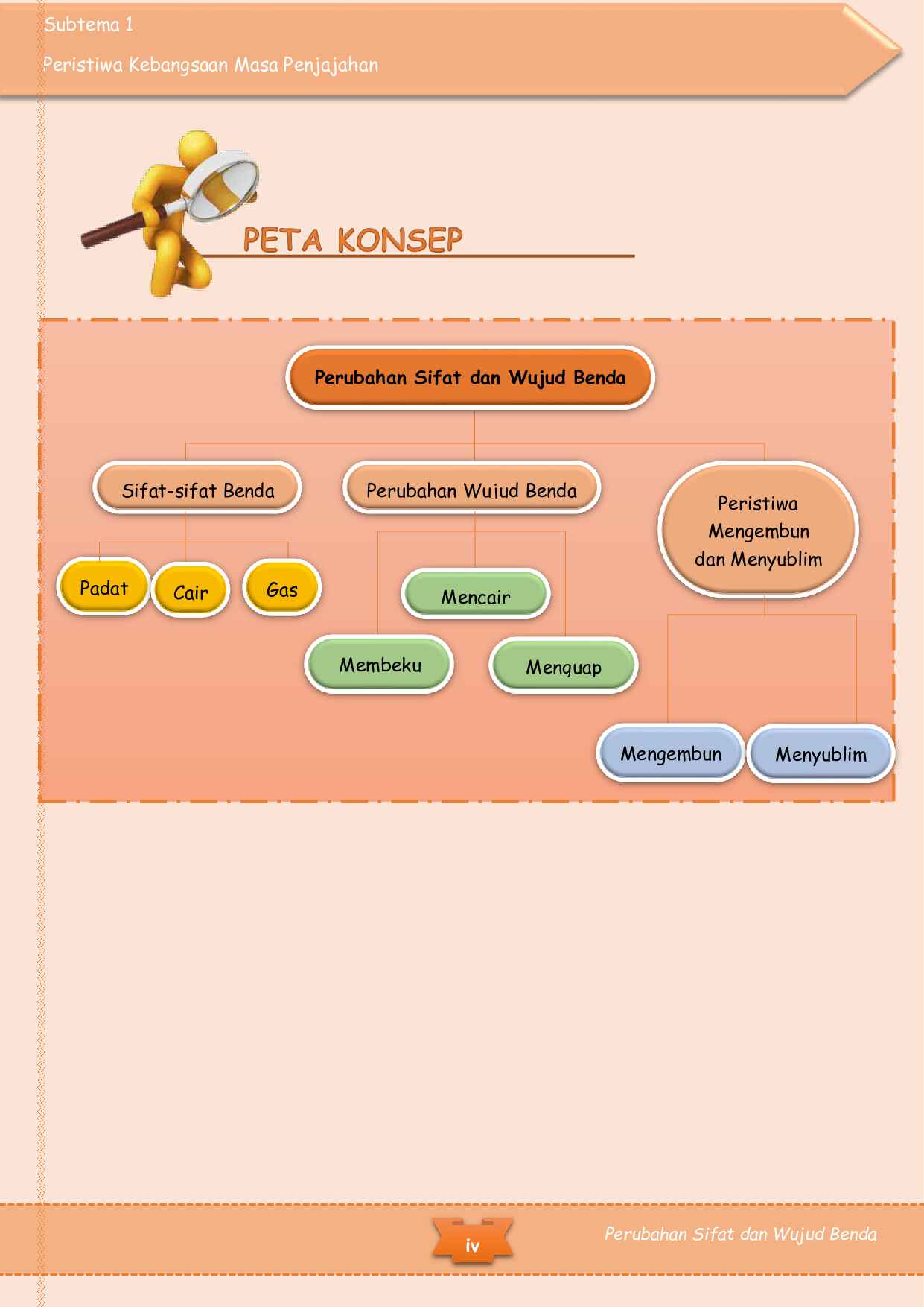 lkpd-ipa-berbasis-inkuiri-sindi-finishh-440-pdf