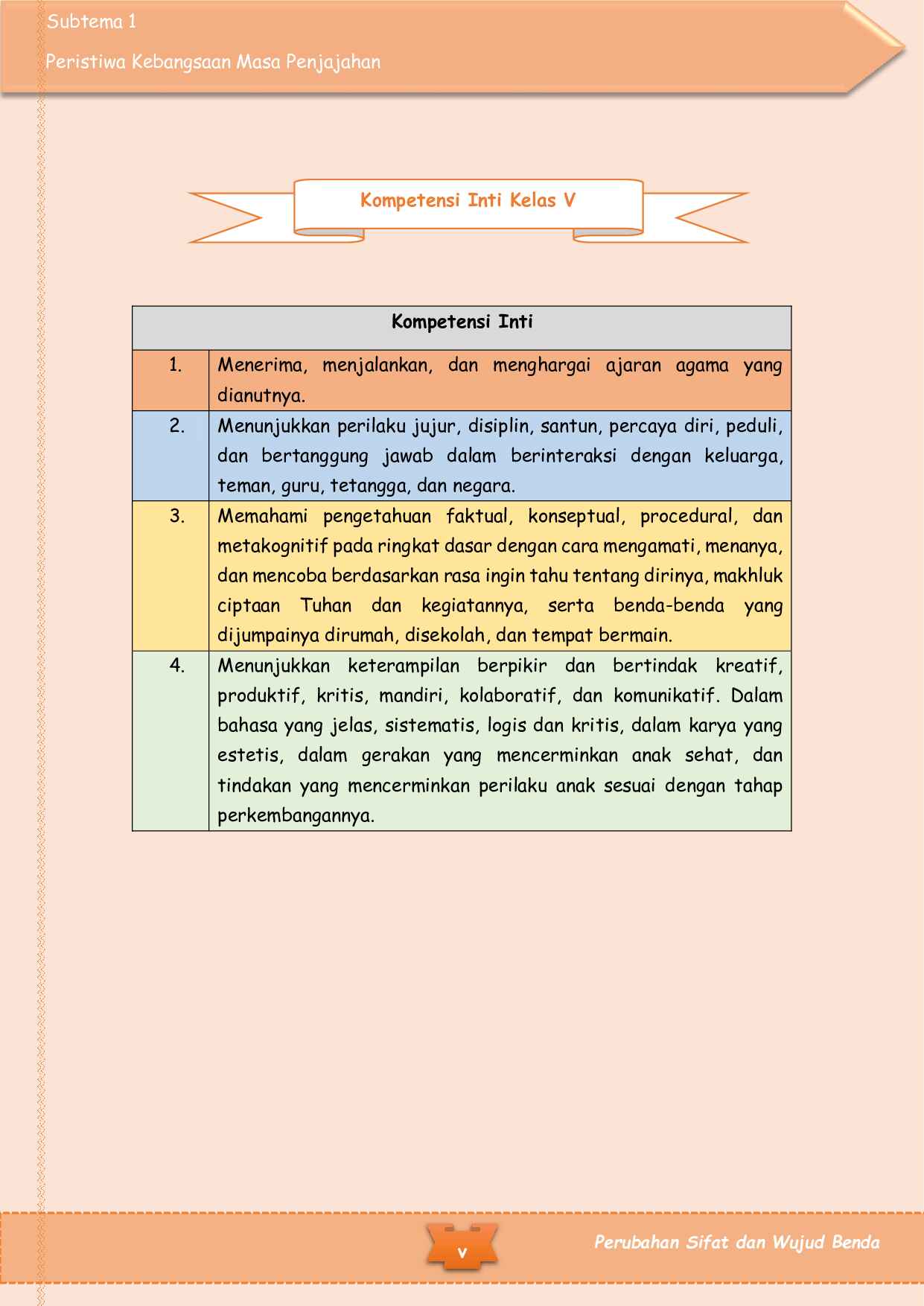 lkpd-ipa-berbasis-inkuiri-sindi-finishh-440-pdf