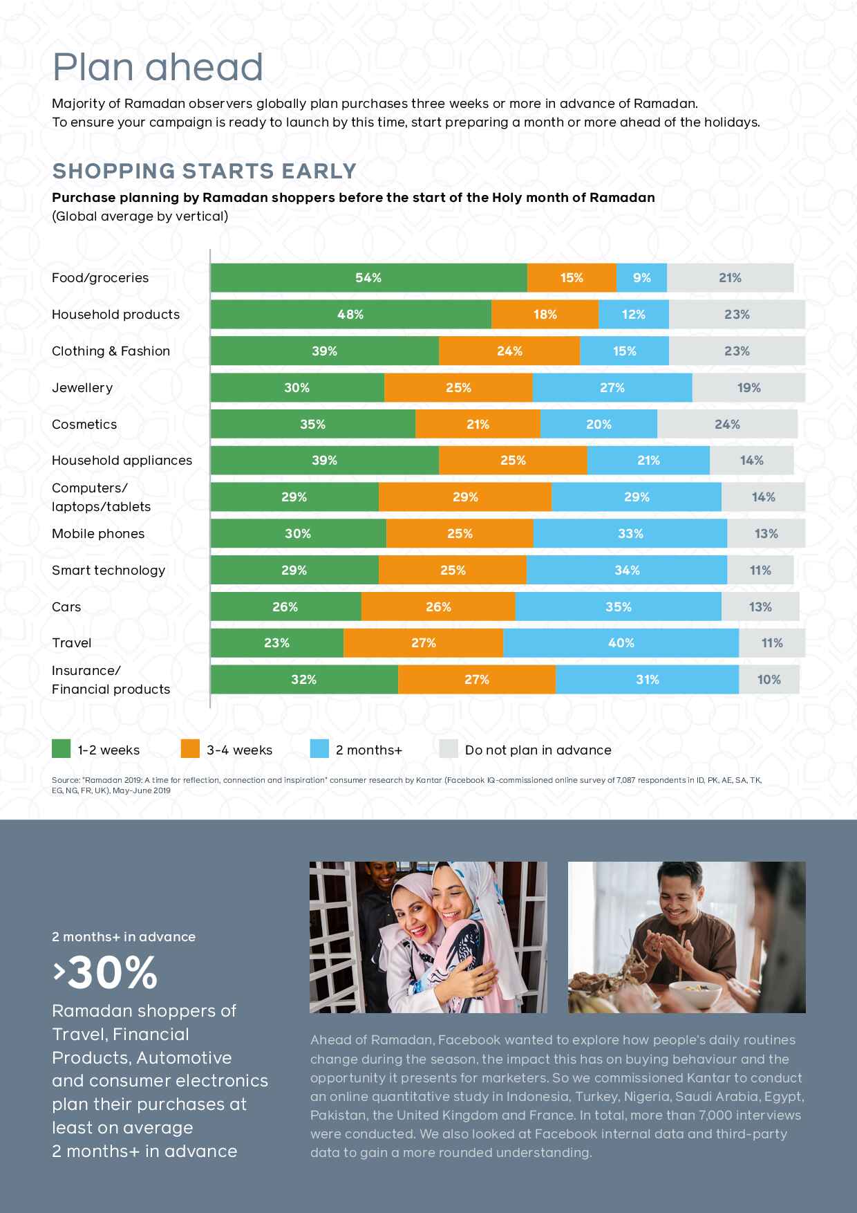 meaningful-marketing-on-ramadhan