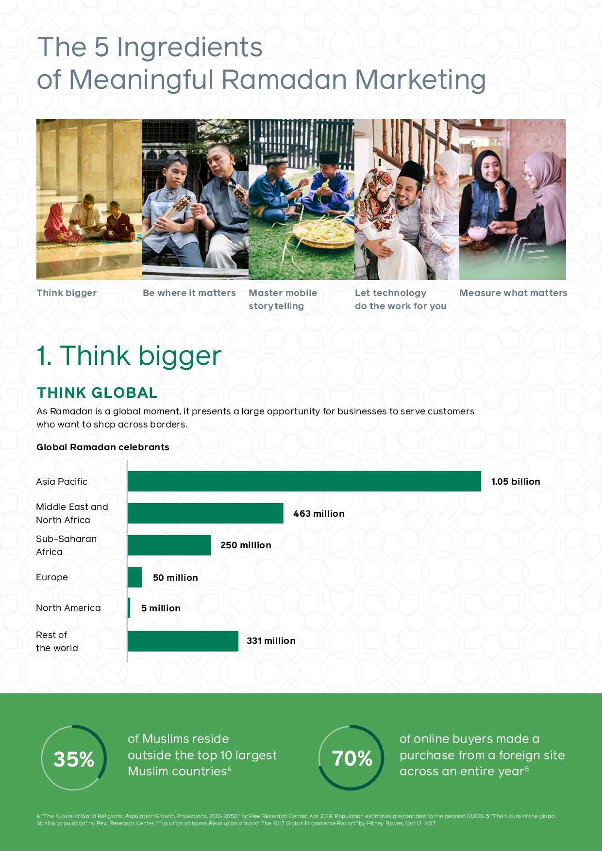 meaningful-marketing-on-ramadhan