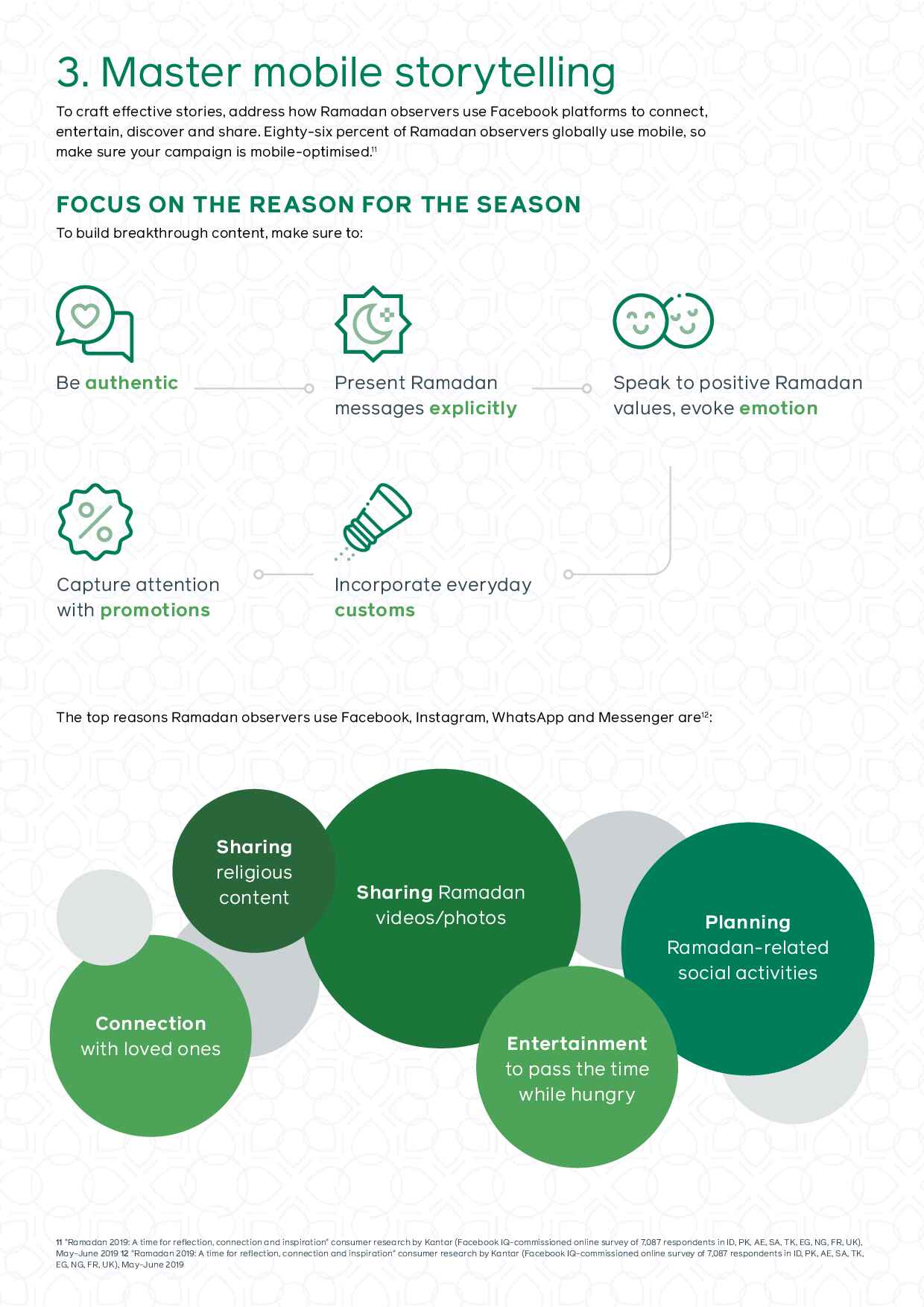 meaningful-marketing-on-ramadhan