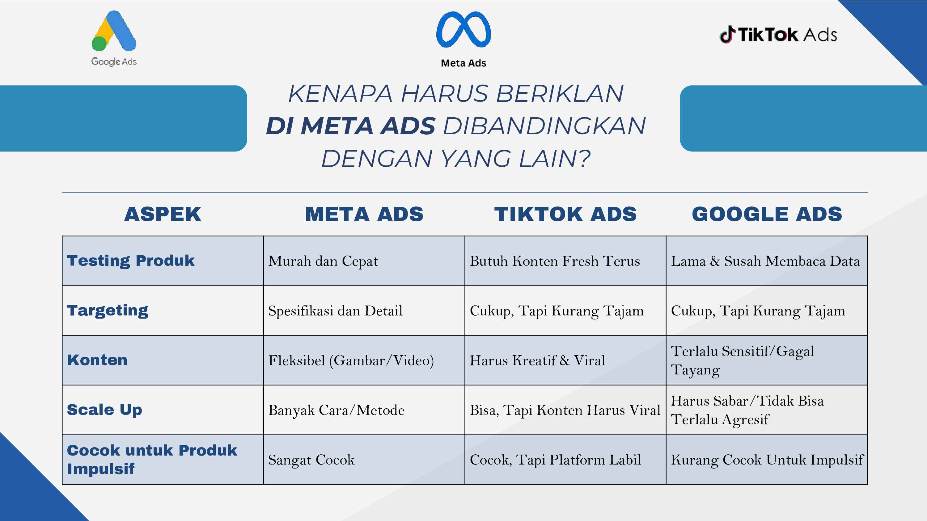 ngebut-closing-pakai-fb-ads-untuk-dropshipper