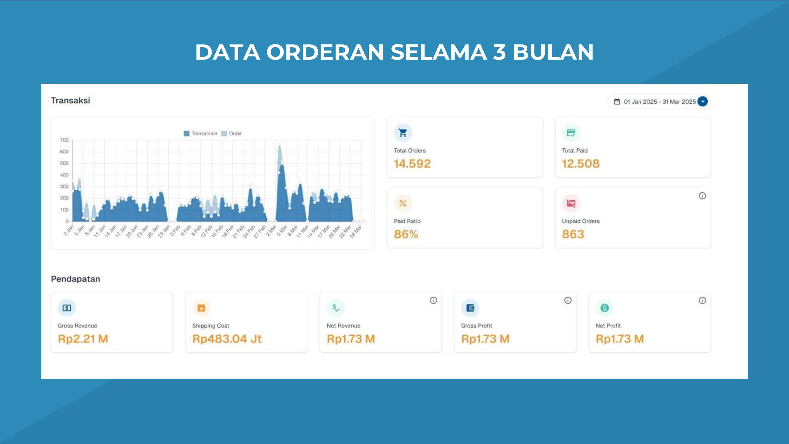 ngebut-closing-pakai-fb-ads-untuk-dropshipper