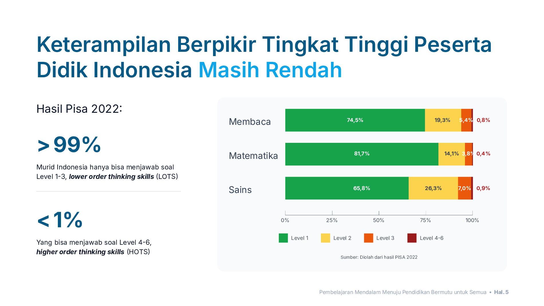 paparan-pembelajaran-mendalamkemdikdasmen-ri