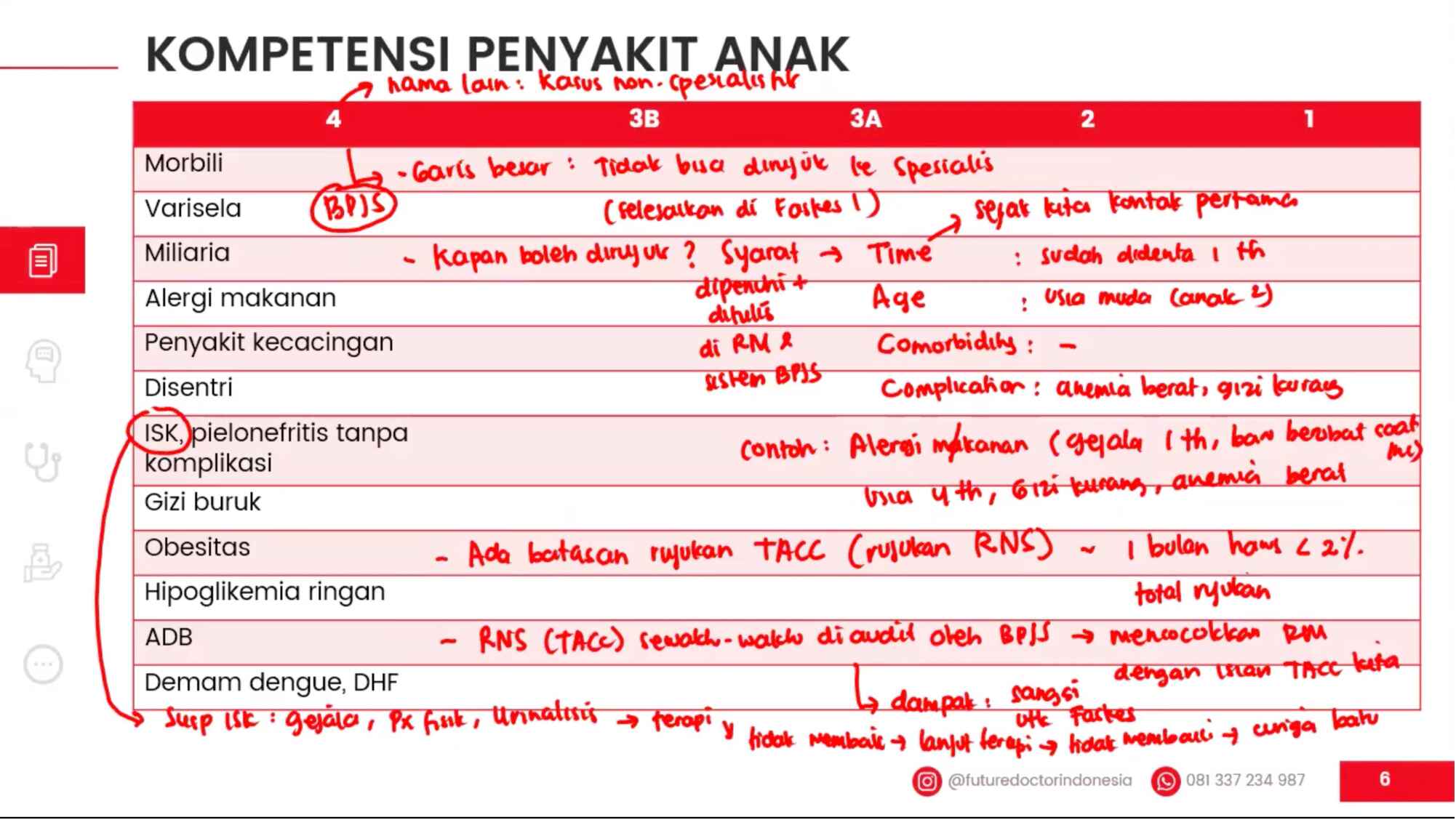 pediatri_coretan_fdi-iship-feb-2026-352