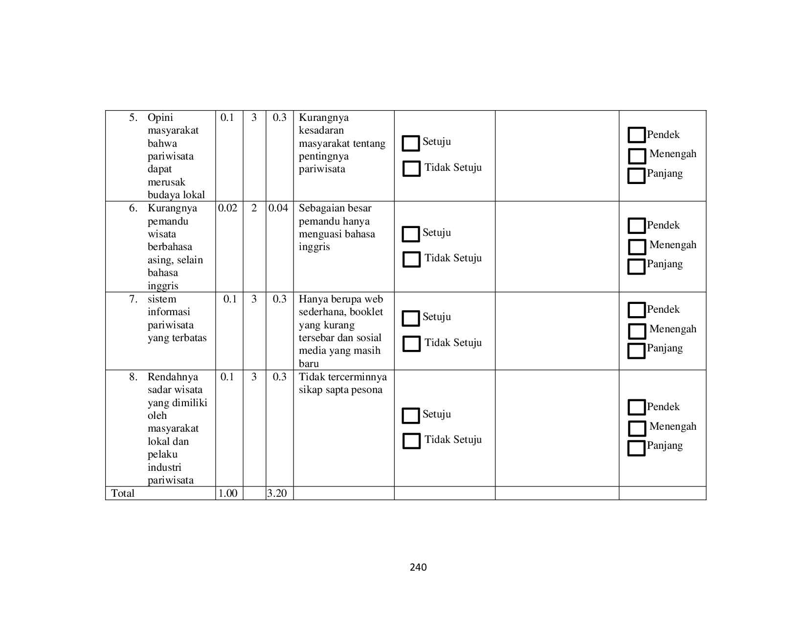 pedoman-wawancara-360