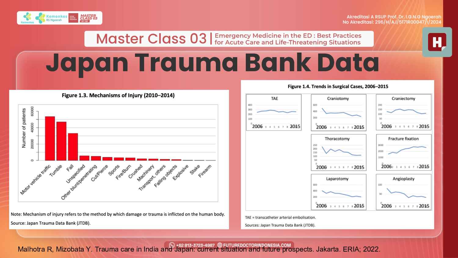 penanganan-gawat-darurat-pada-trauma-akut-pendekatan-multidisipliner-218