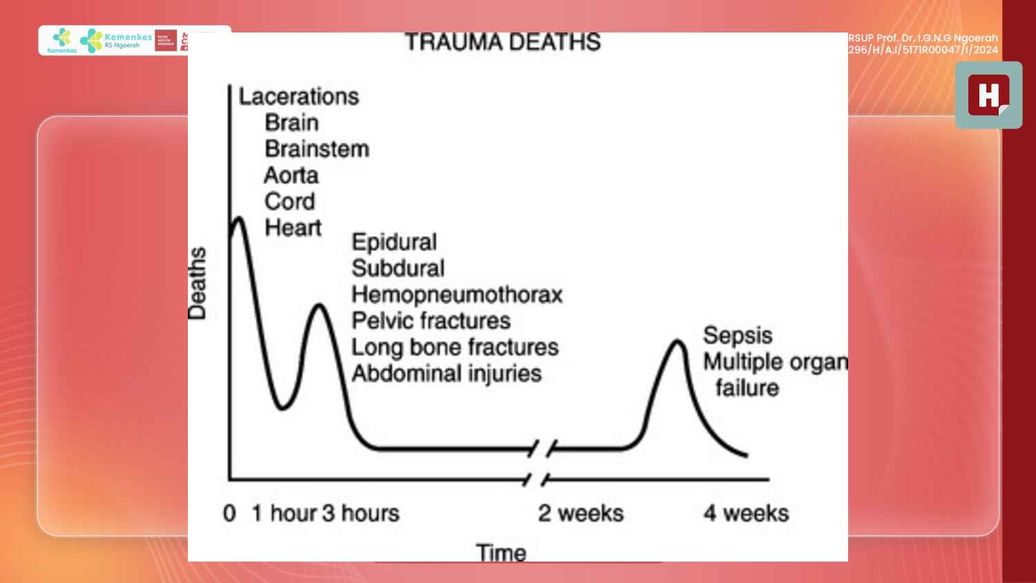 penanganan-gawat-darurat-pada-trauma-akut-pendekatan-multidisipliner-218