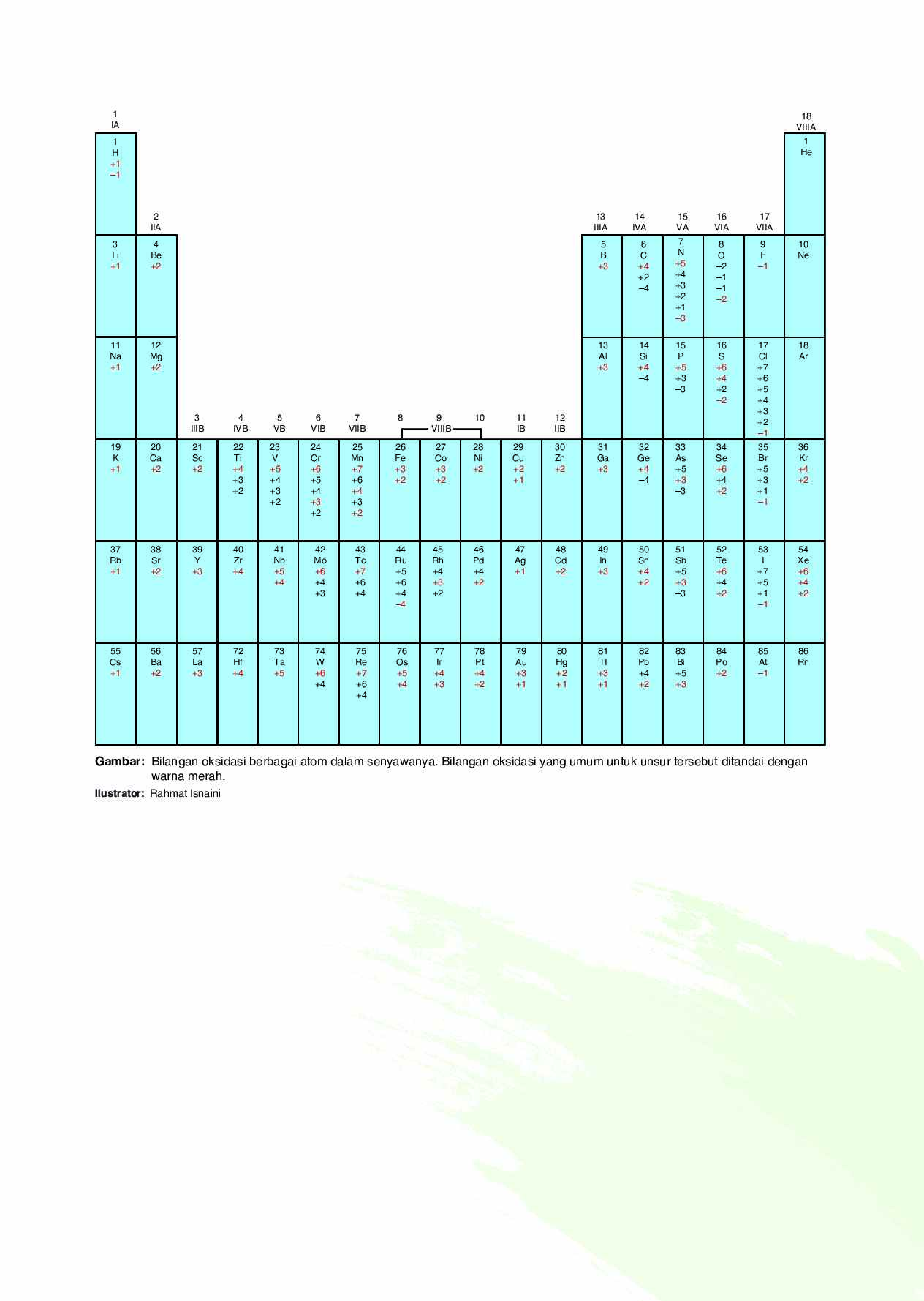pendampr21-kim-xb-01-bab-2-aturan-penentuan-biloks-977