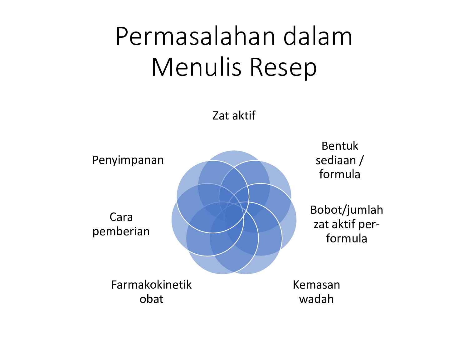 penulisan-resep-obat-secara-rasional-217