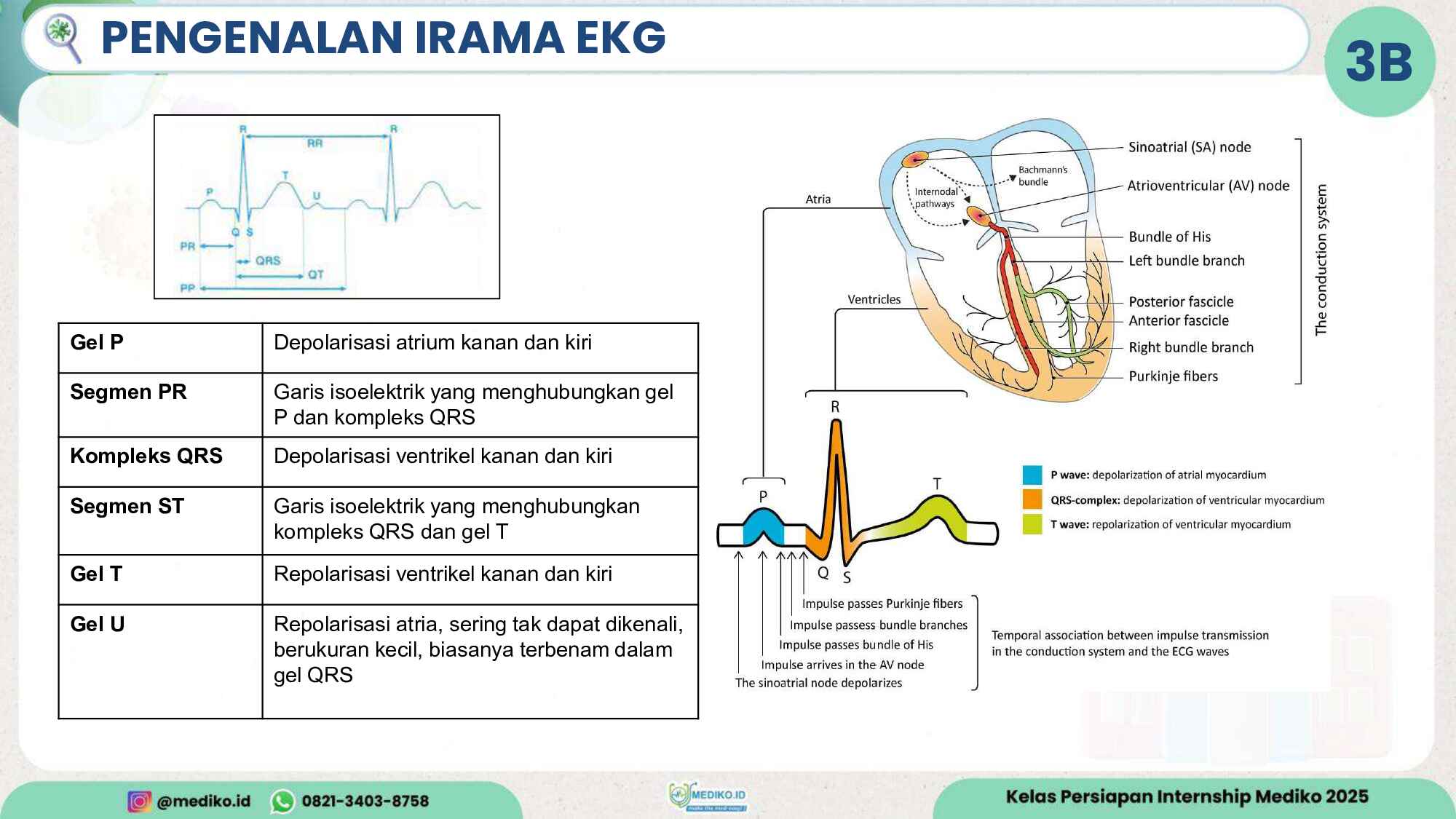 persiapan-internship_review-acls-(after-revisi)-324