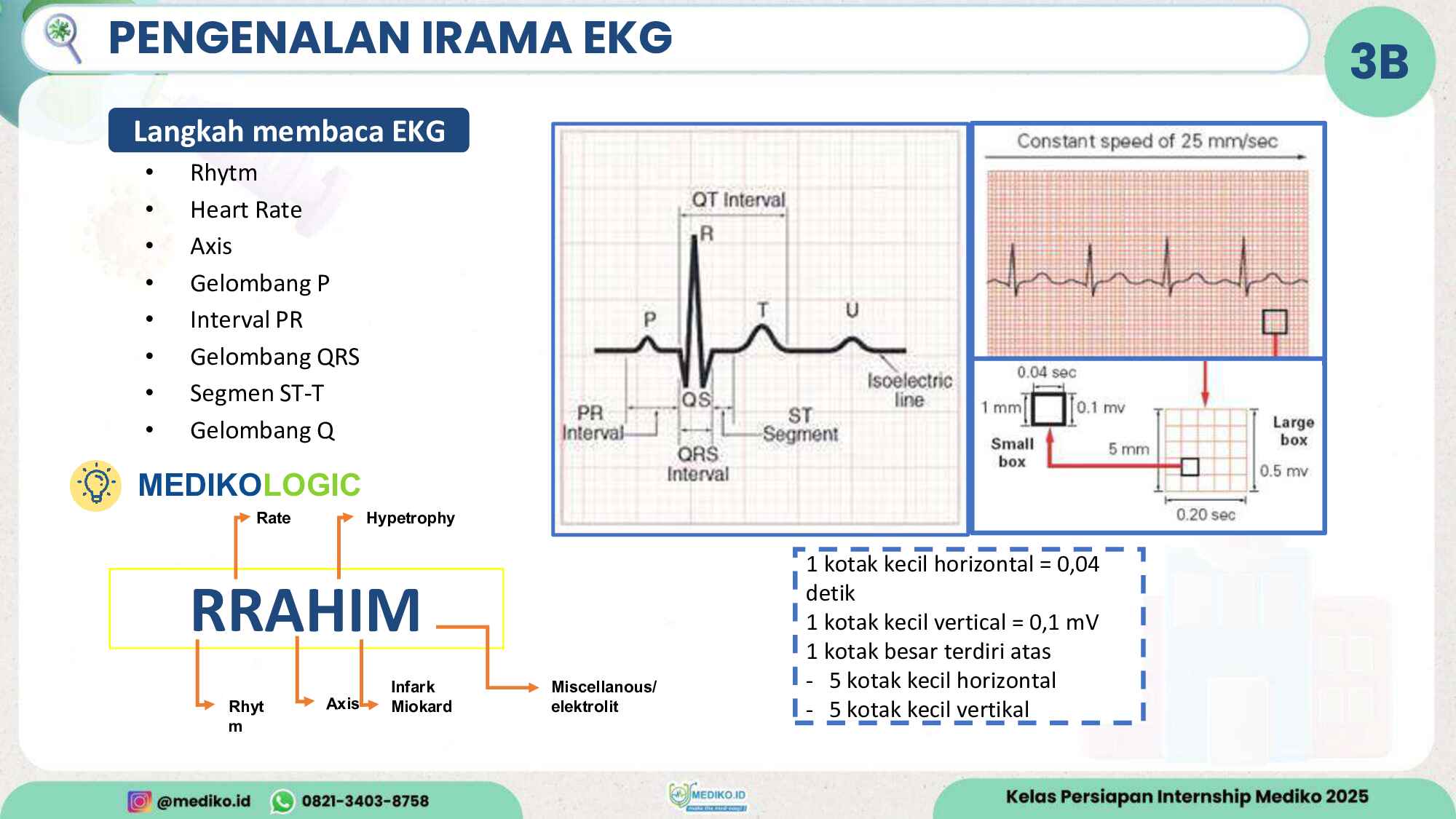 persiapan-internship_review-acls-(after-revisi)-324