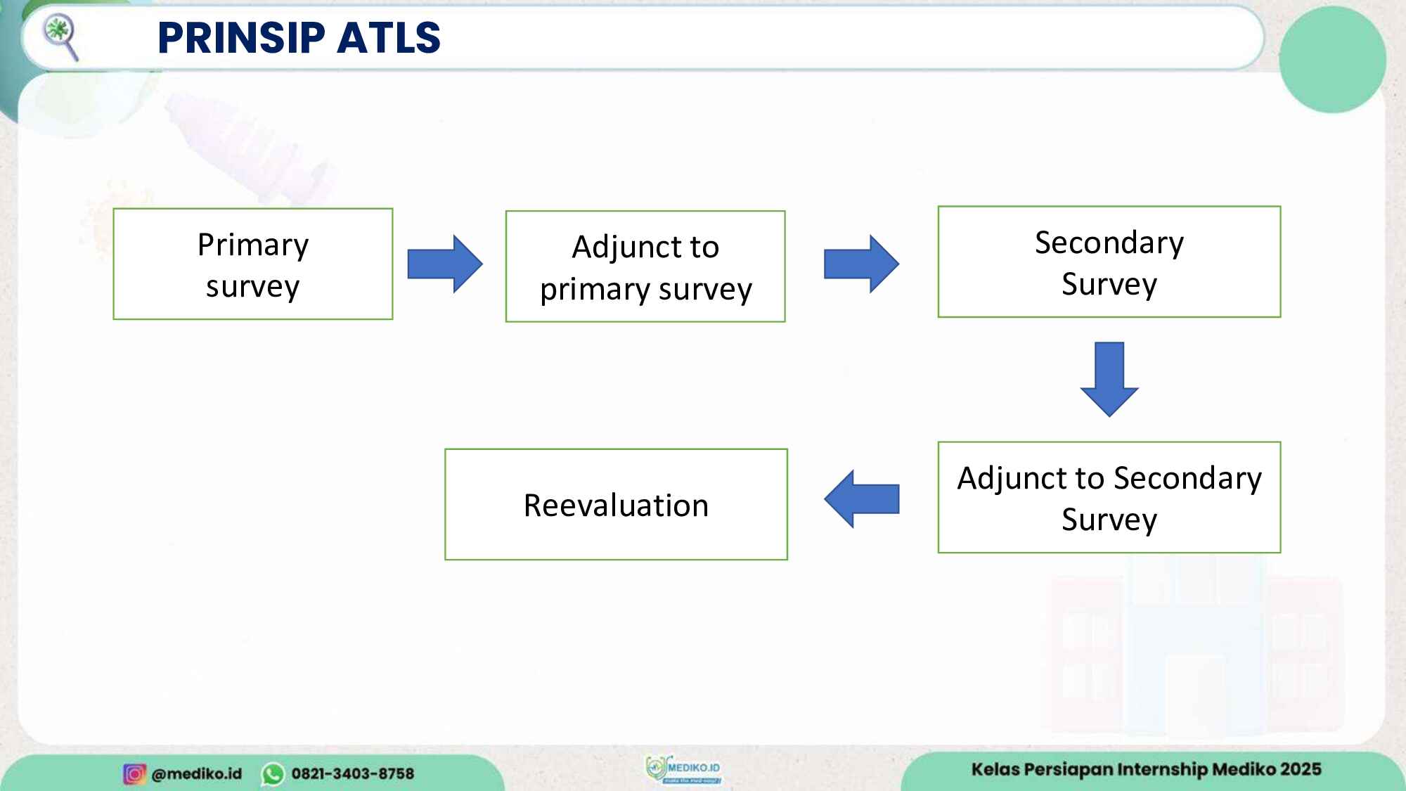 persiapan-internship_review-atls-(after-revisi)-724