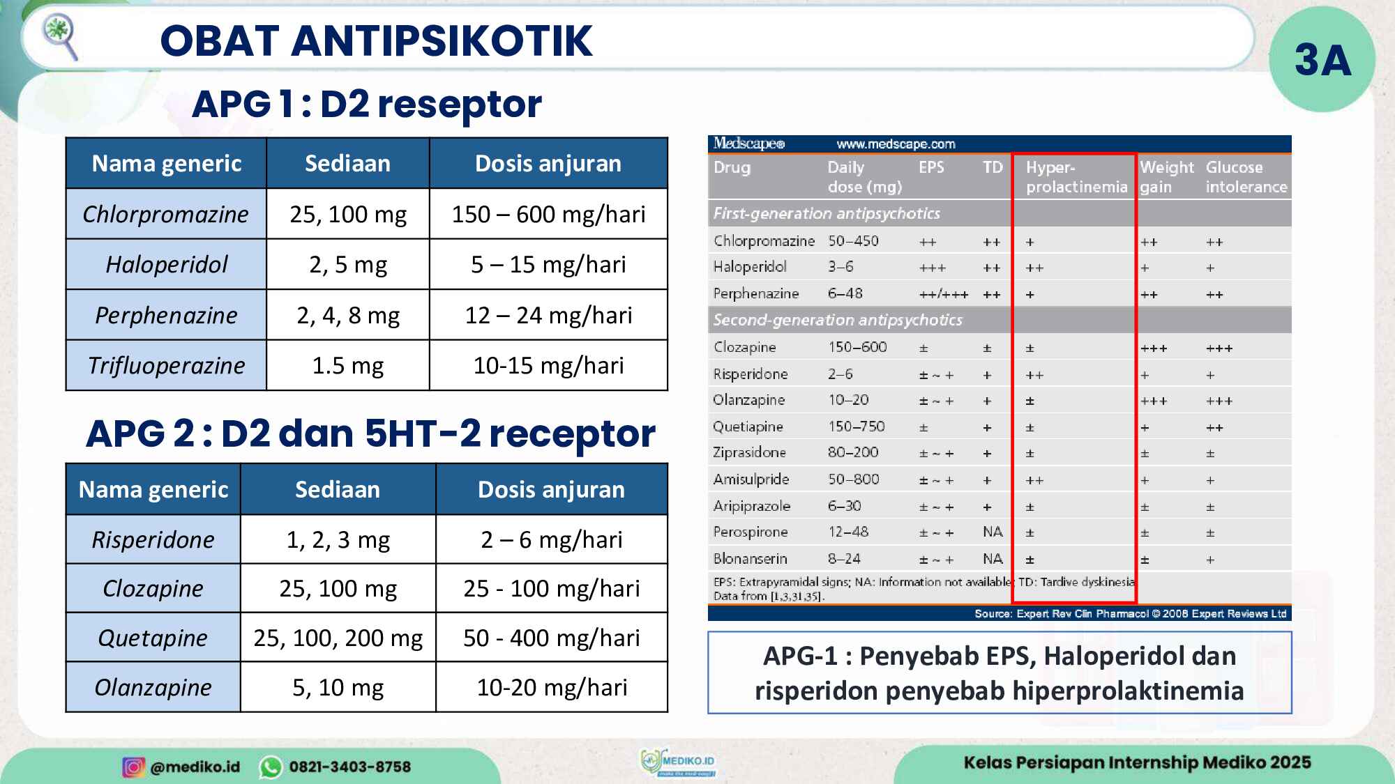 persiapan-internship_talak-igd-part-2-(after-revisi)-574