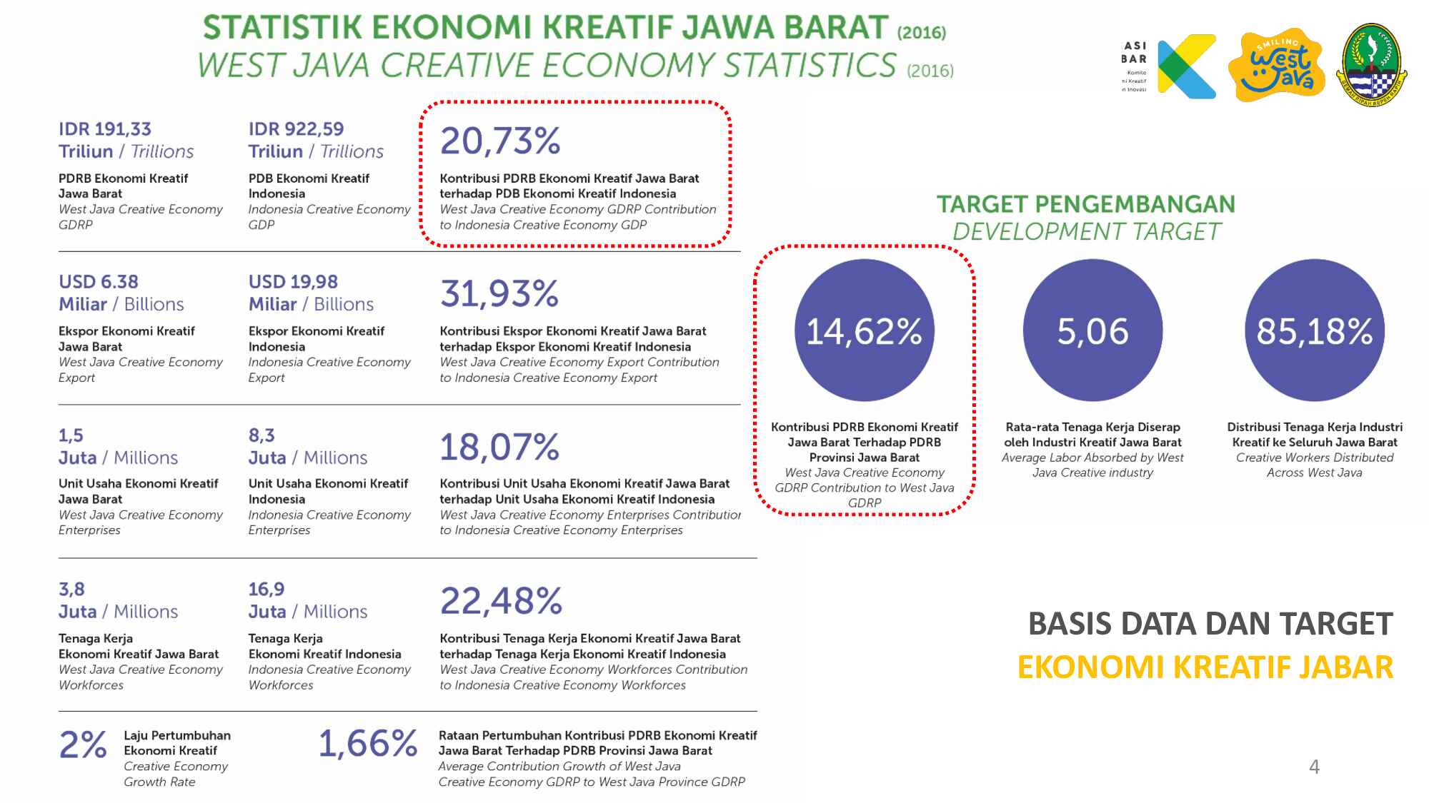 potensi-pengembangan-ekraf-jabar-975