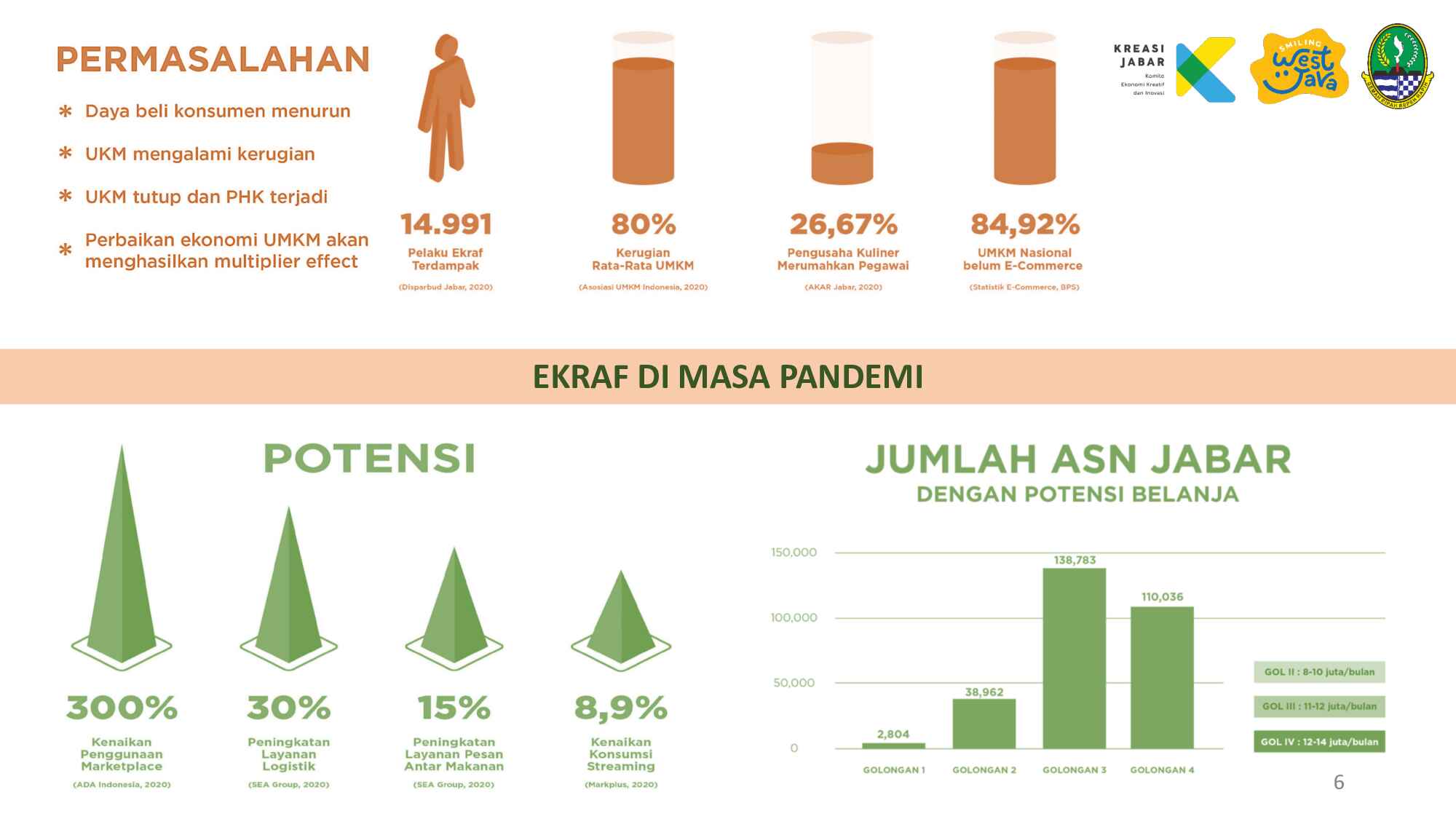 potensi-pengembangan-ekraf-jabar-975