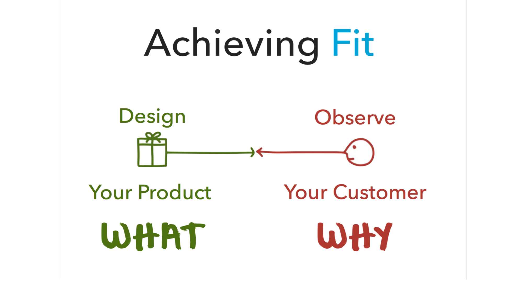 product-market-fit