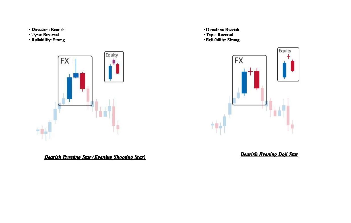 reversal-candlesticks