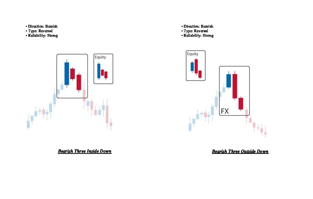 reversal-candlesticks