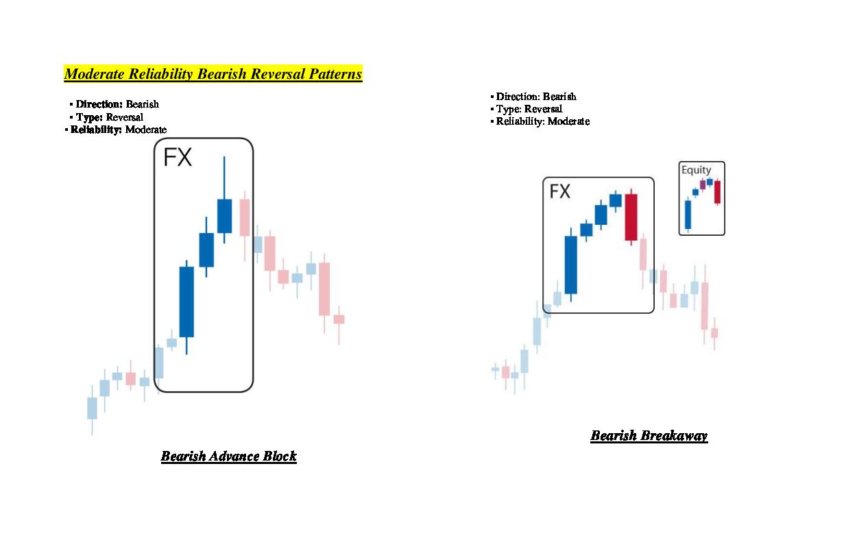 reversal-candlesticks