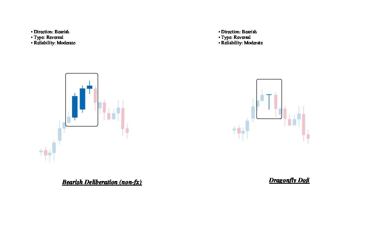 reversal-candlesticks