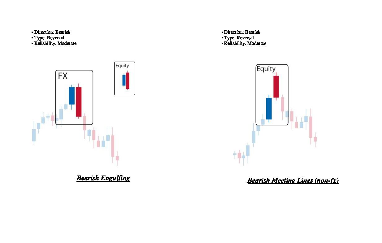 reversal-candlesticks