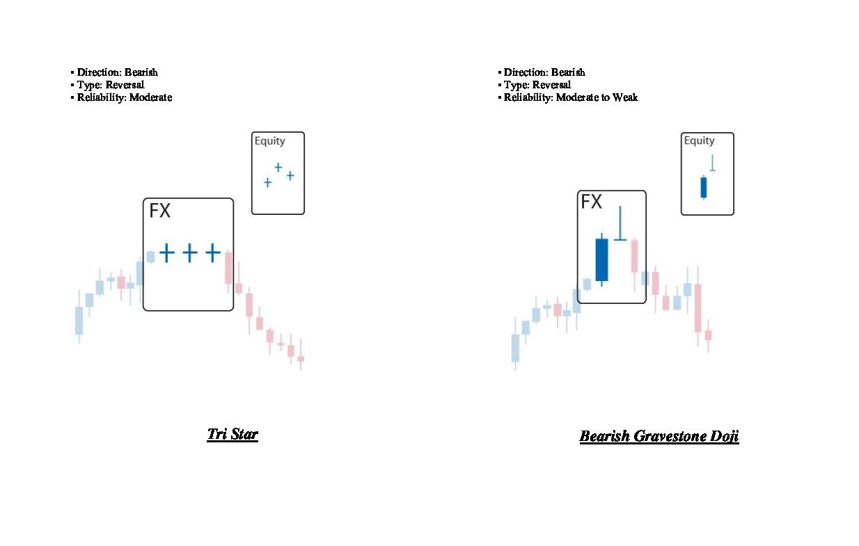 reversal-candlesticks