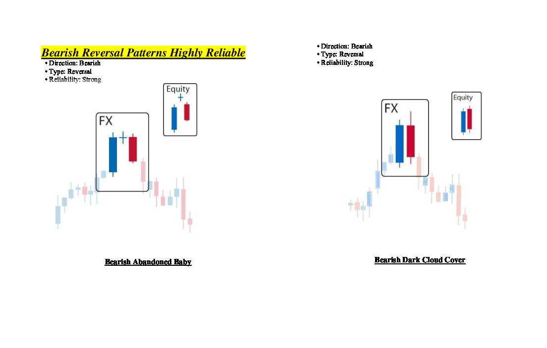 reversal candlesticks