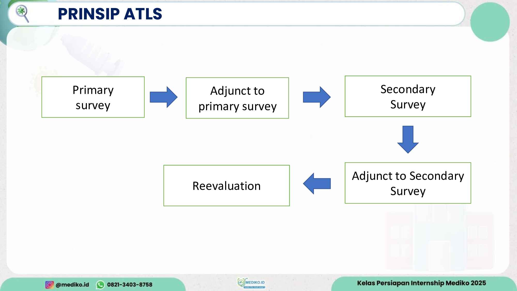 review-atls-594
