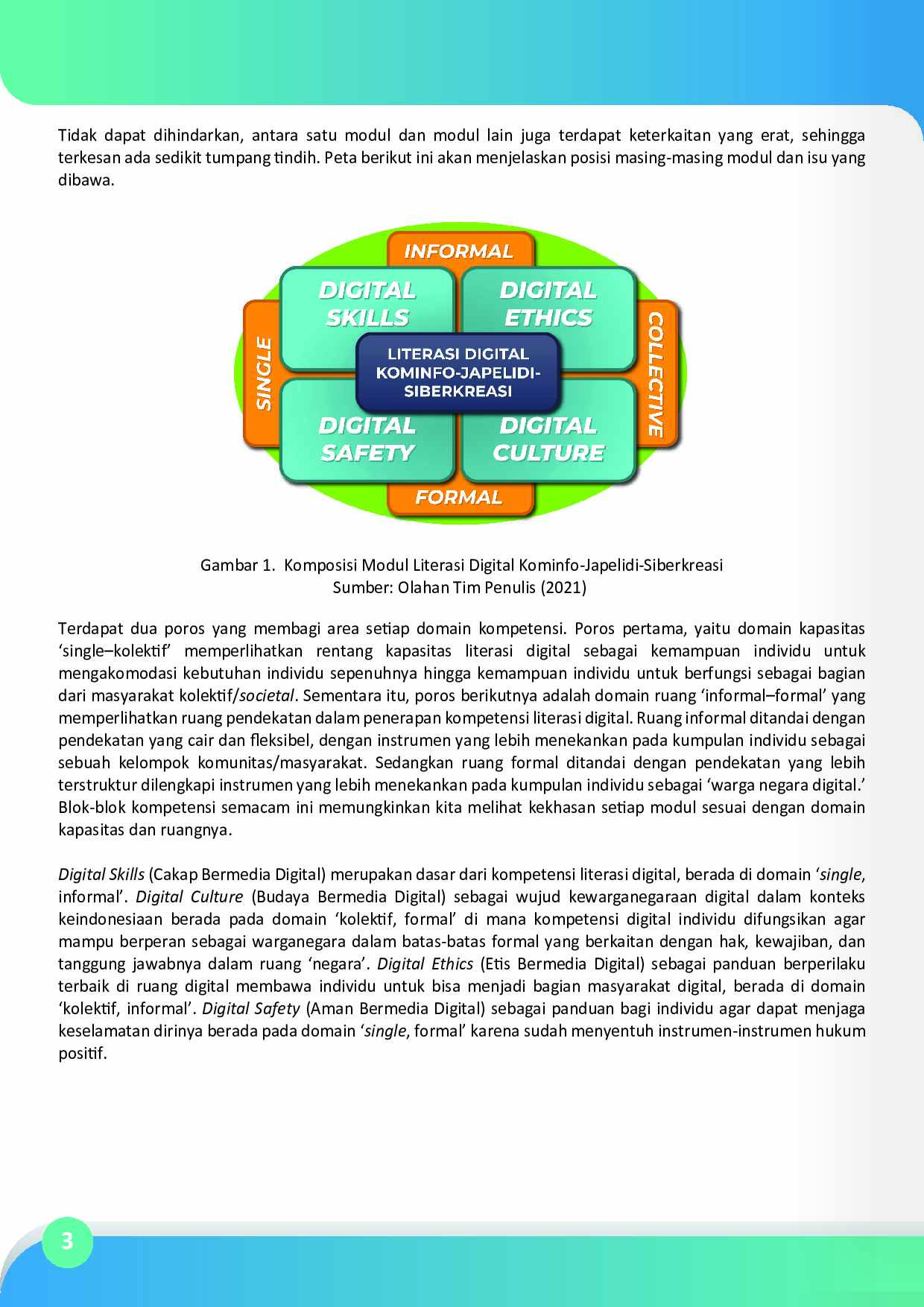 ringkasaneksekutif-serimodulliterasidigital-japelidi-310321